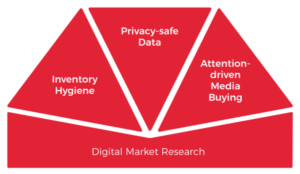 Which-marketing-strategy-should-you-adopt-in-a-cookieless-future