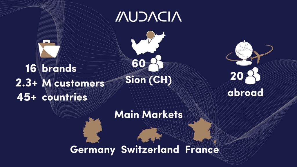 Infographics representing Audacia Holding's key figures