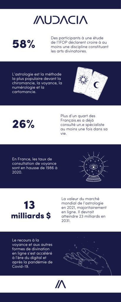 Chiffres clés sur le business des arts divinatoires et du coaching de vie spirituelle en ligne